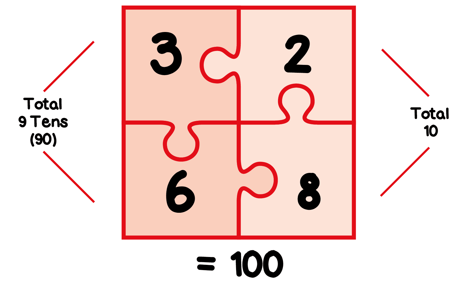 Jigsaw Numbers Worksheet