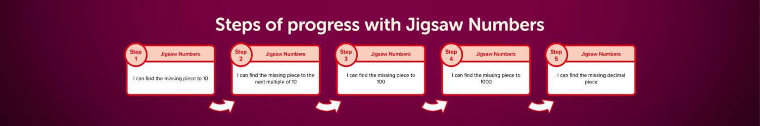 jigsaw-numbers-big-maths